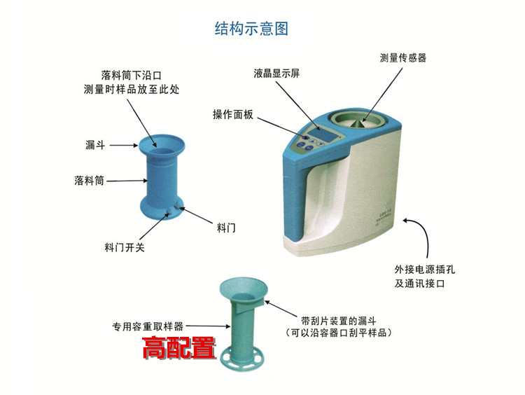 小麥水分檢測方法:糧食水分檢測儀 小麥水分檢測方法:糧食水分檢測儀